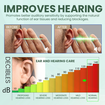 Limited-Time Offer👂🏼 NESLEMY Ear Care Solution